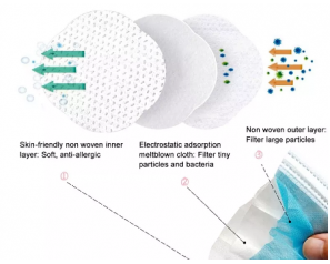 Disposable Face Surgical Protective Medical Face Mask with EU Standards