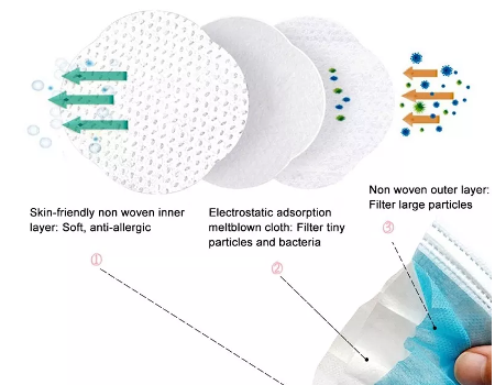 Disposable Face Surgical Protective Medical Face Mask with EU Standards